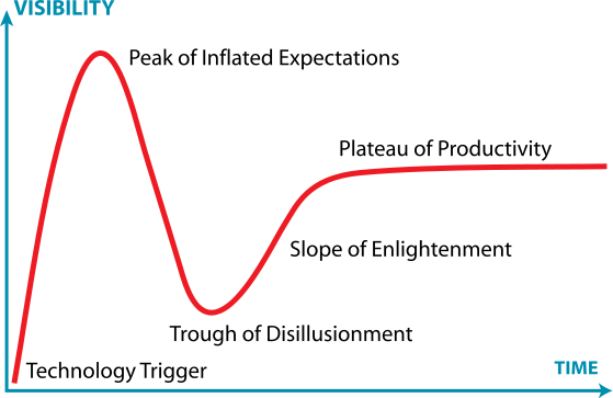 - Enough is enough!: Everyone is telling you what you have to do and what he is doing is a must and essential. Thousand of buzzwords are flying around, and you need to have the ultimate strategy, because this is part of every talk, every networking event and conference.