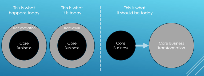 - We talk about transformation and doing bad translation: ﻿There are too many chiefs and not enough indians is one often read quote. Is this true? Is this the problem we have? What do we need to do to enable growth?