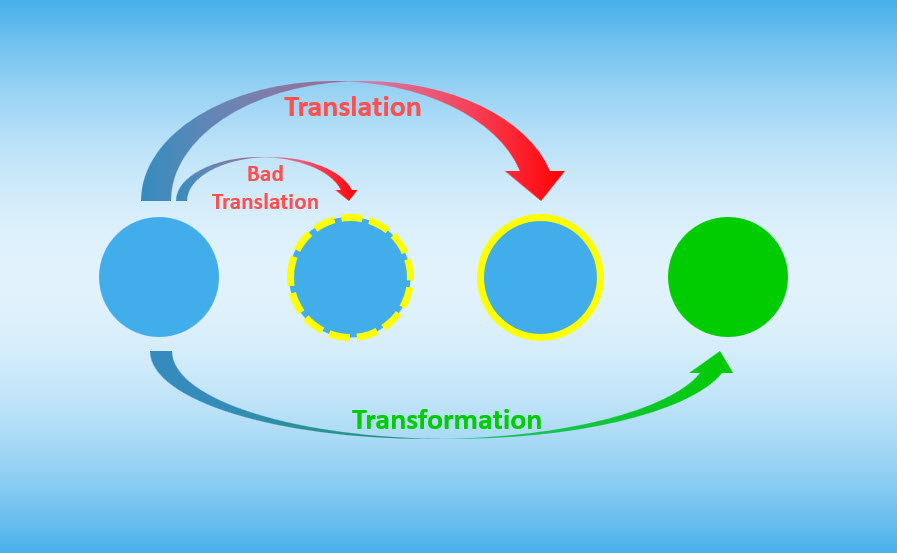 Translation-Transformation