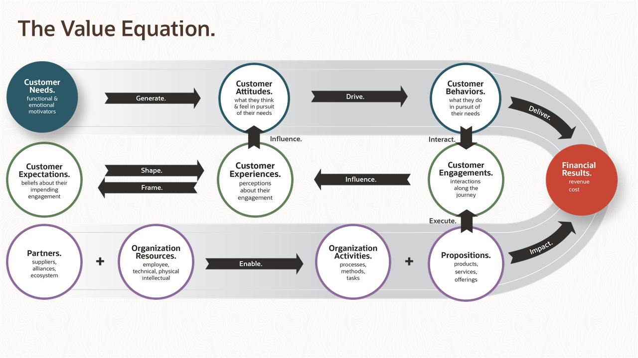 - Measuring CX with Data Science: Brian Curran is Vice 